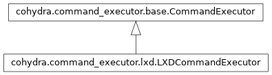 Inheritance diagram of cohydra.command_executor.lxd