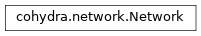 Inheritance diagram of cohydra.network