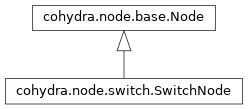 Inheritance diagram of cohydra.node.switch