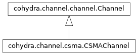 Inheritance diagram of cohydra.channel.csma