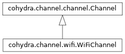 Inheritance diagram of cohydra.channel.wifi